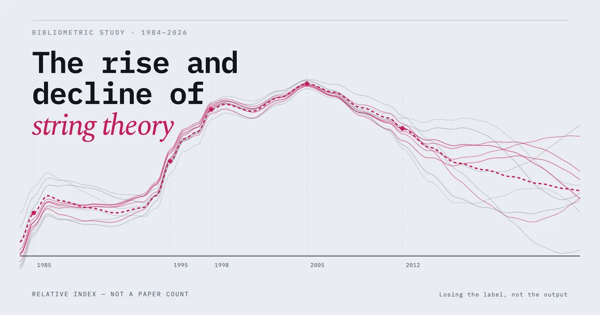 Decline of Strings
