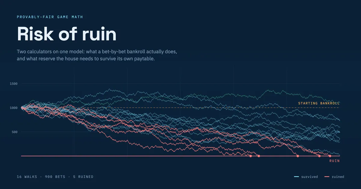 Risk of ruin simulator for the house and player
